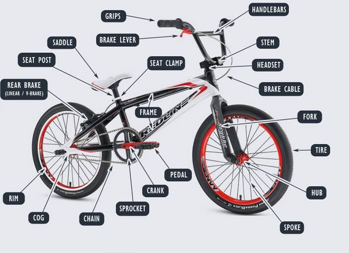 BMX Bike Parts